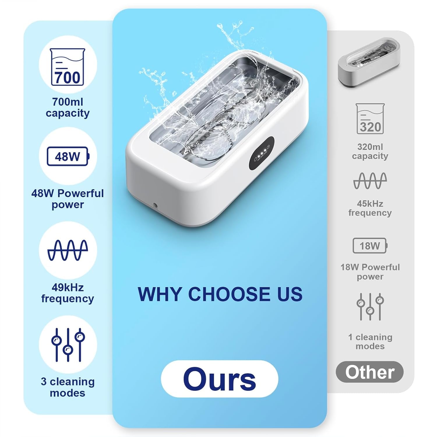 Ultrasonic Jewelry Ring Cleaner, 700Ml(24Oz), 49Khz, 48W,Multiple Digital Display Modes Convenient Jewelry Cleaner for Jewelry, Eyeglasses, Keys, Combs, Coins, Razor Heads