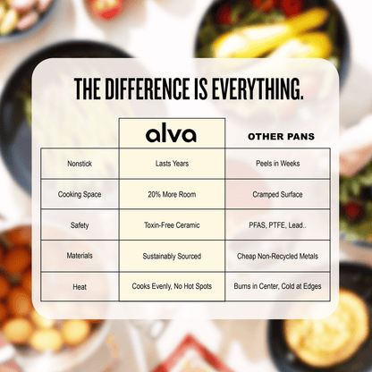 Maestro 6-Piece Cookware Set