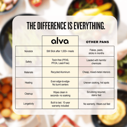 Maestro Saucepan with Lid — 2 QT.