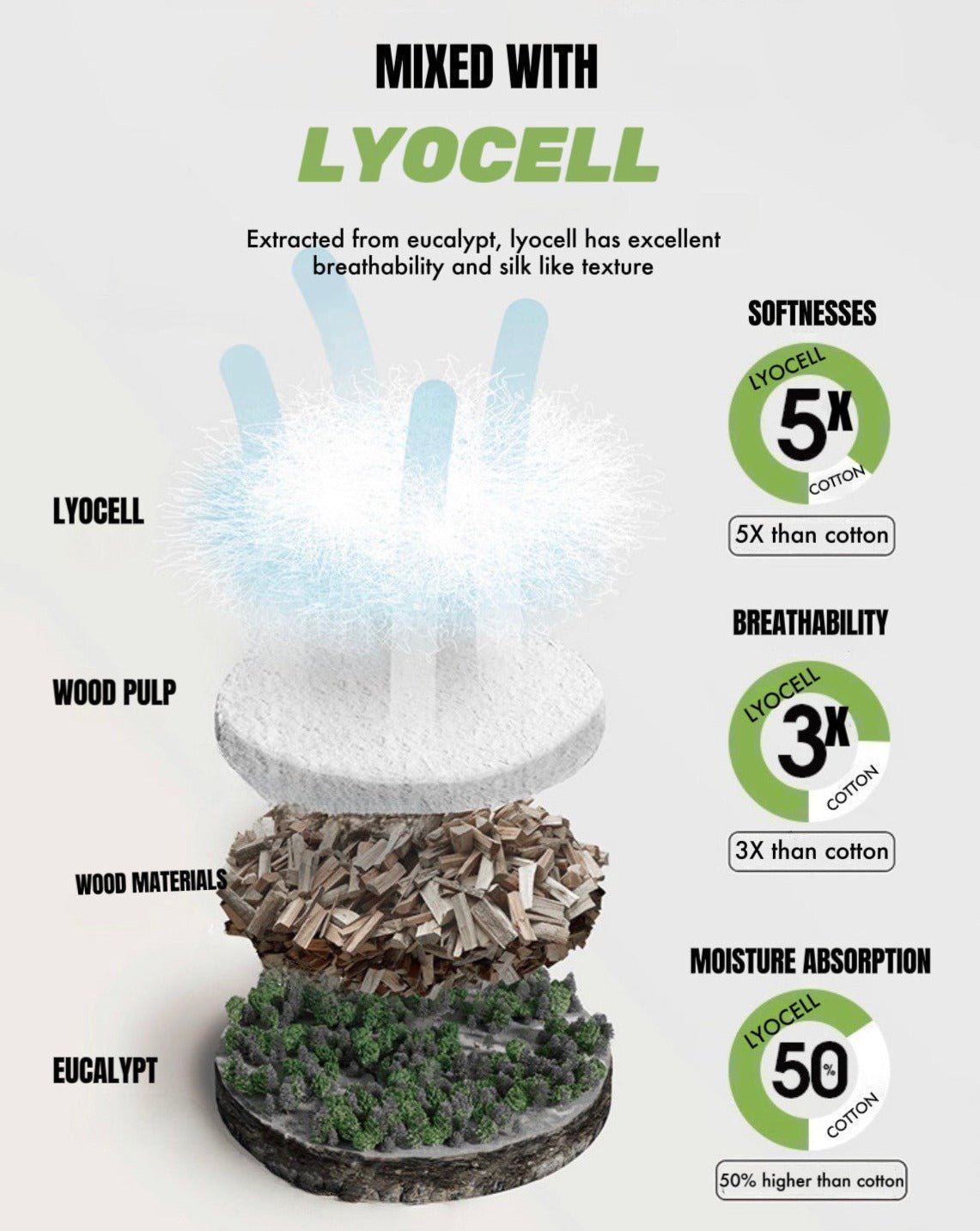 Silky Bamboo Fiber Cooling Blanket Duvet – Perfect for Hot Sleepers & Night Sweats